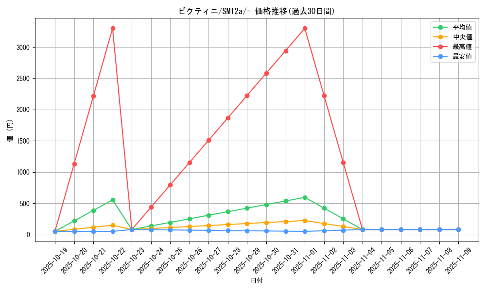 card_30465_series_61299_rarity_95225_graph