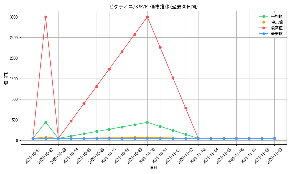 card_30465_series_61344_rarity_65216_graph