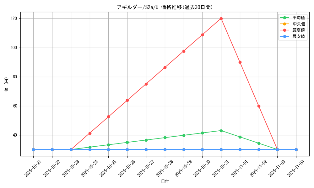 card_30478_series_61313_rarity_65215_graph