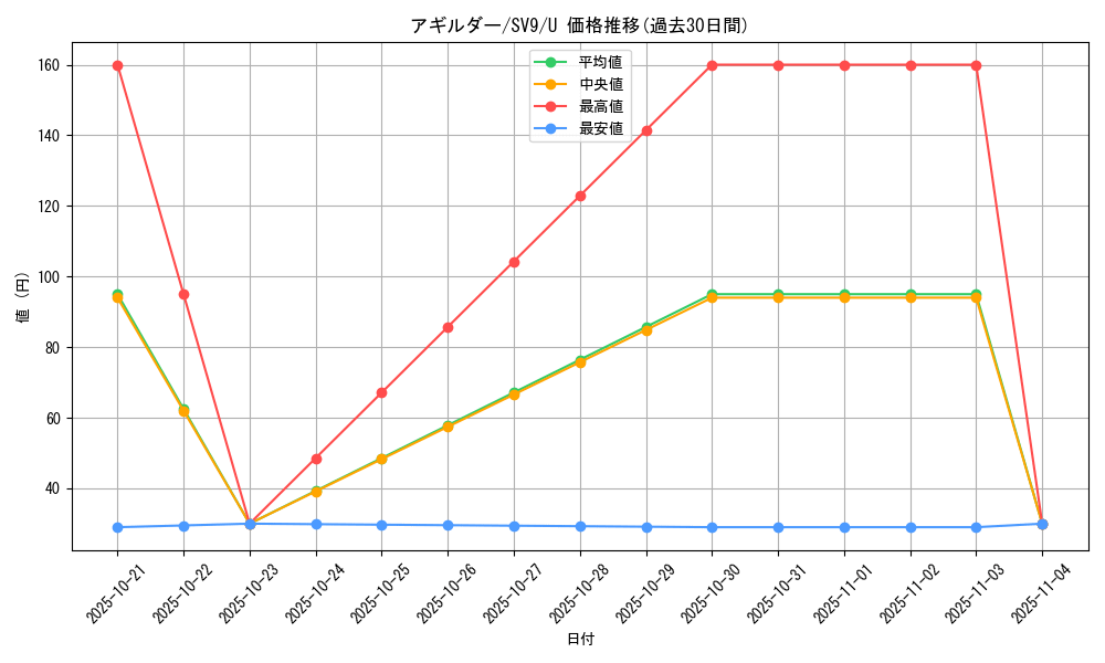 card_30478_series_61432_rarity_65215_graph