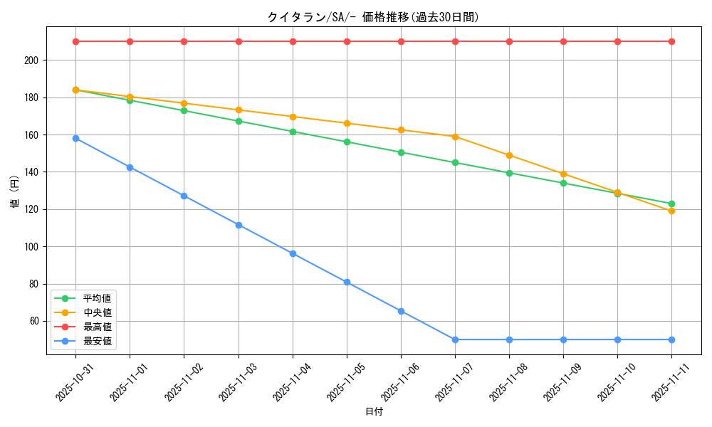 card_30481_series_61301_rarity_95225_graph