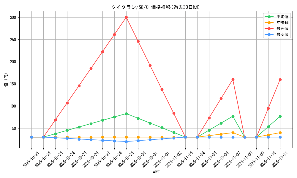 card_30481_series_61350_rarity_65214_graph