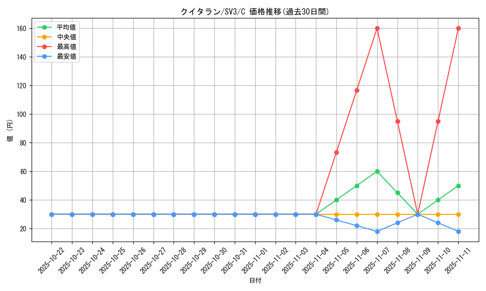 card_30481_series_61393_rarity_65214_graph