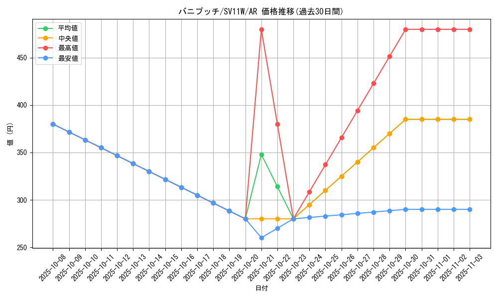 card_30489_series_61439_rarity_86461_graph