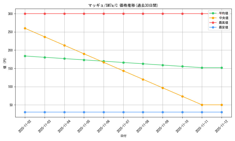 card_30512_series_61264_rarity_65214_graph