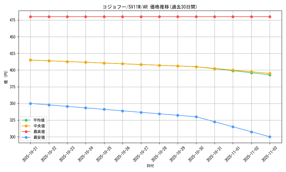 card_30513_series_61439_rarity_86461_graph