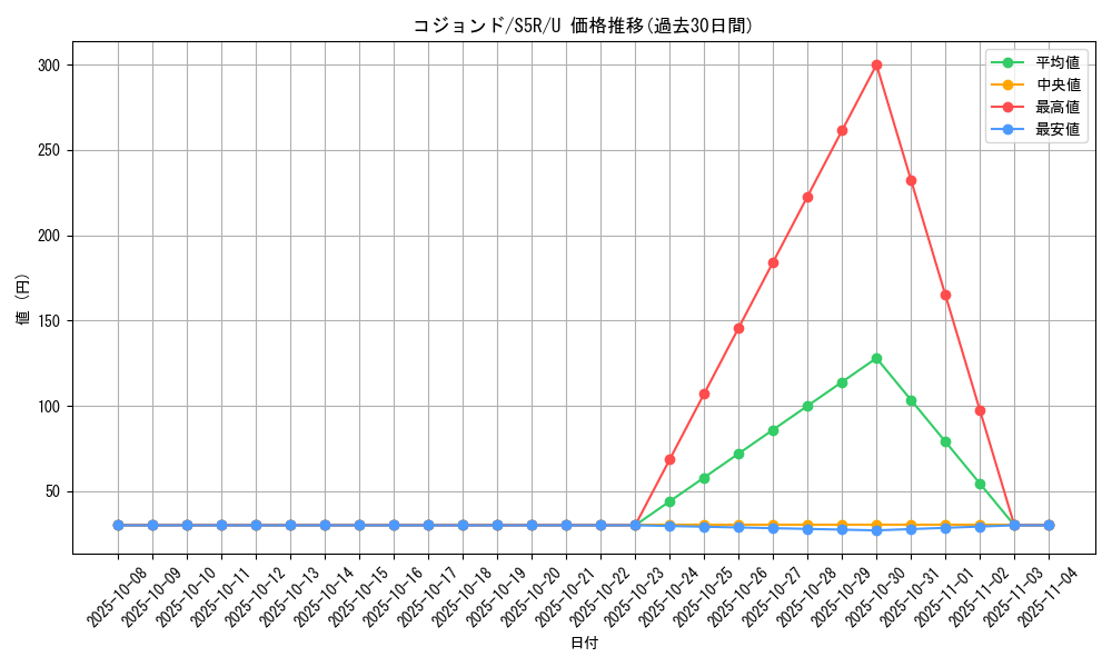 card_30514_series_61332_rarity_65215_graph