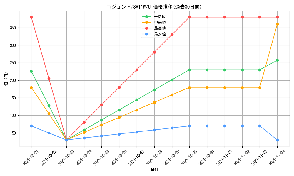 card_30514_series_61439_rarity_65215_graph