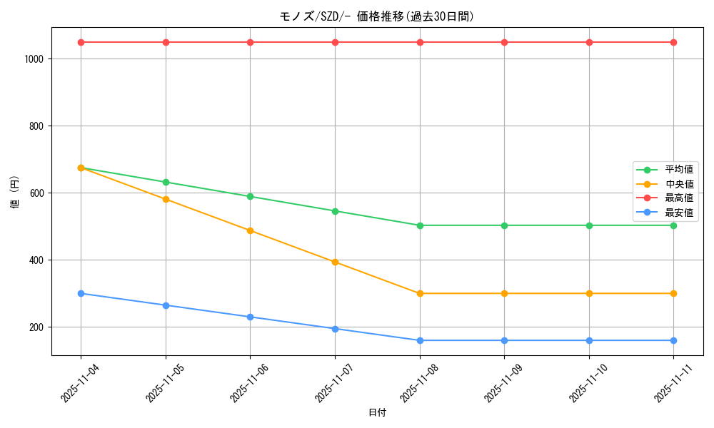 card_30521_series_61131_rarity_95225_graph