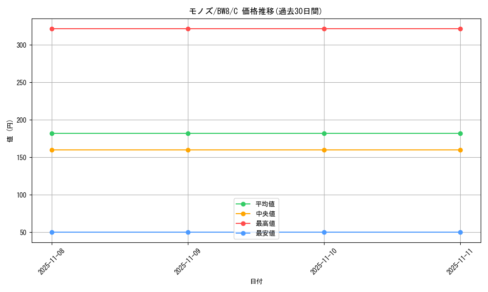card_30521_series_61145_rarity_65214_graph