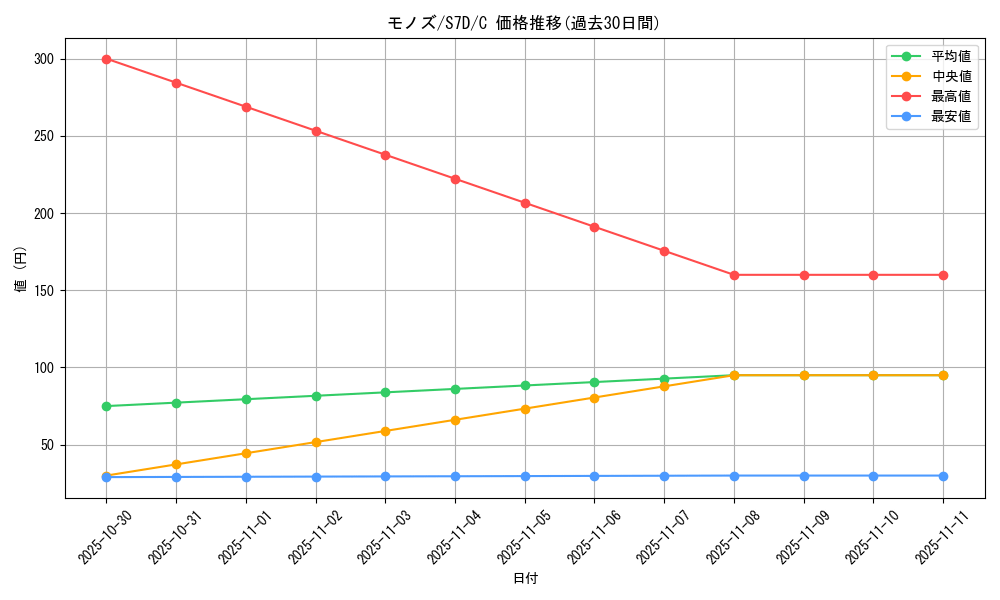 card_30521_series_61343_rarity_65214_graph