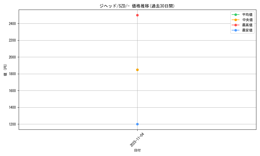 card_30522_series_61131_rarity_95225_graph