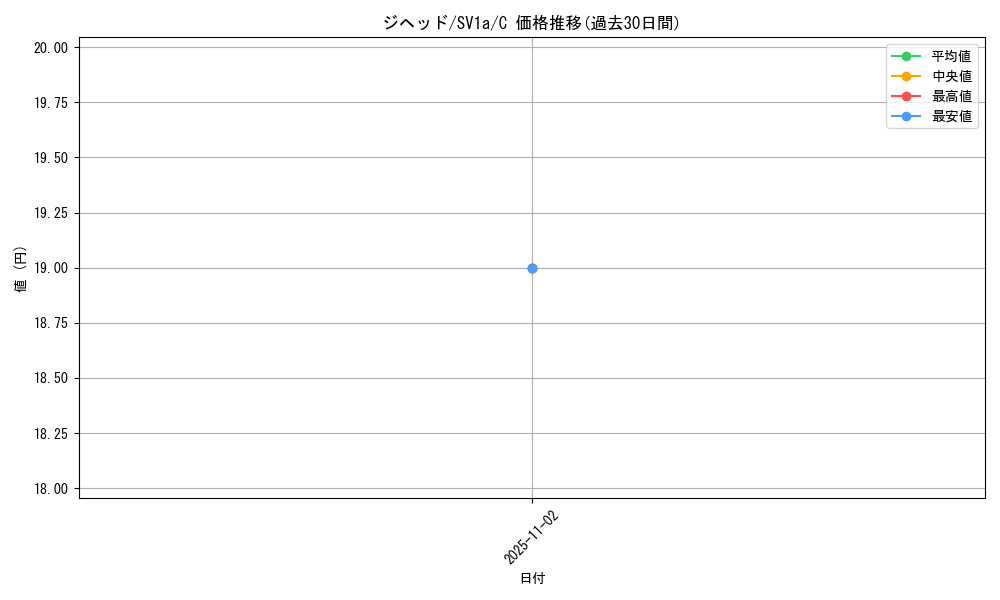 card_30522_series_61379_rarity_65214_graph