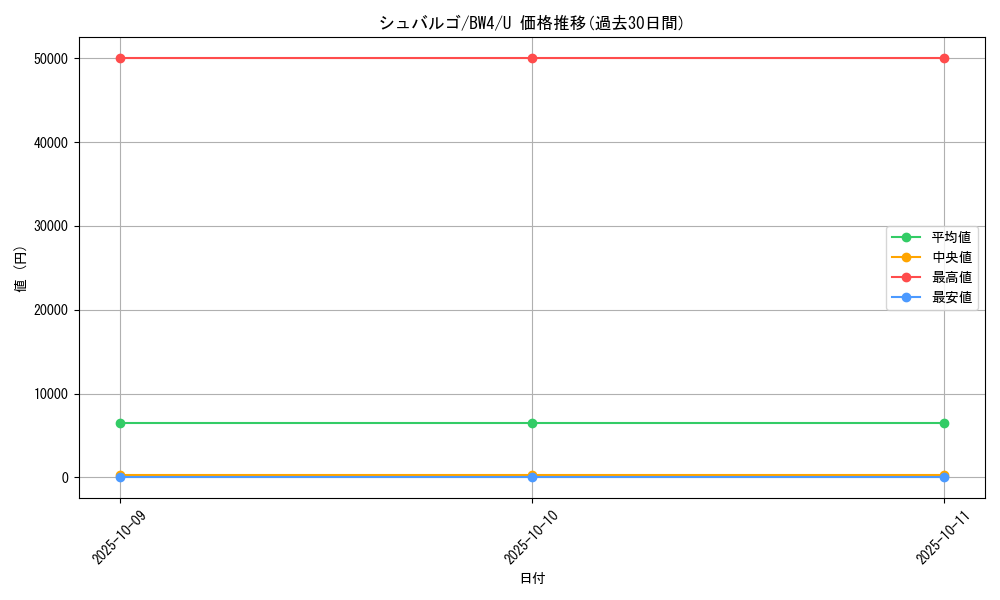 card_30524_series_61127_rarity_65215_graph