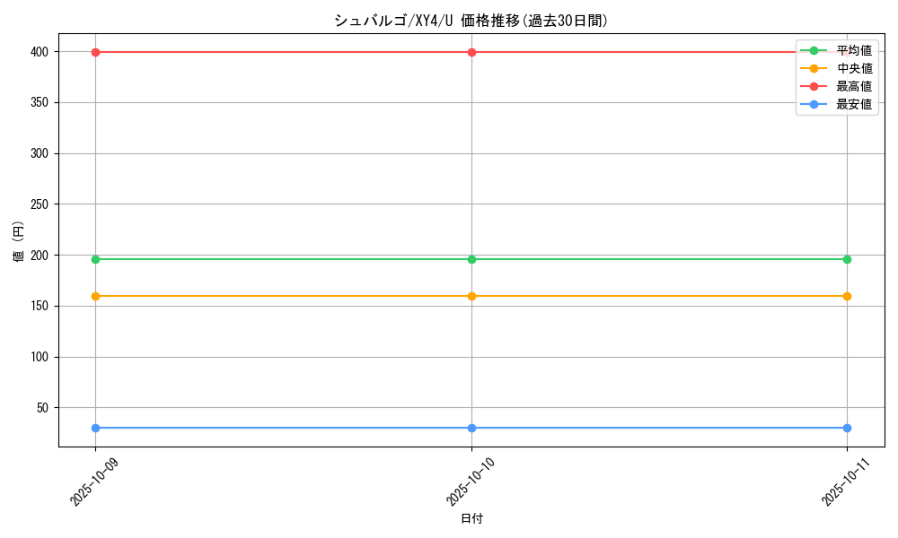 card_30524_series_61162_rarity_65215_graph