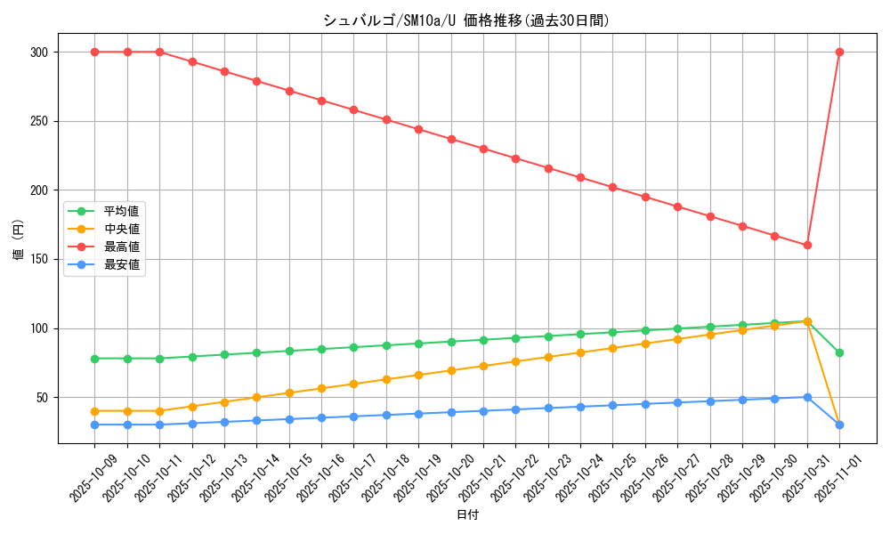 card_30524_series_61290_rarity_65215_graph