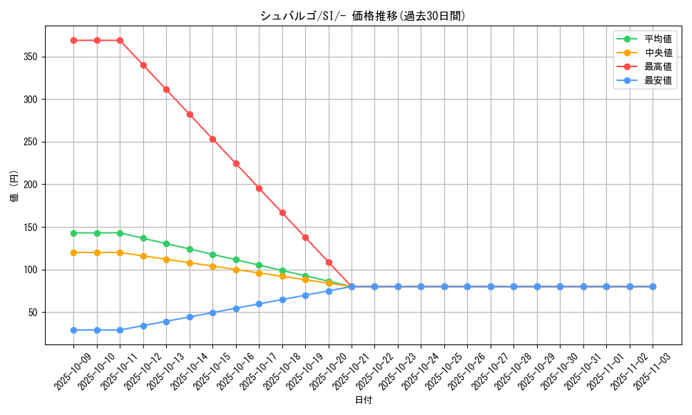card_30524_series_61354_rarity_95225_graph