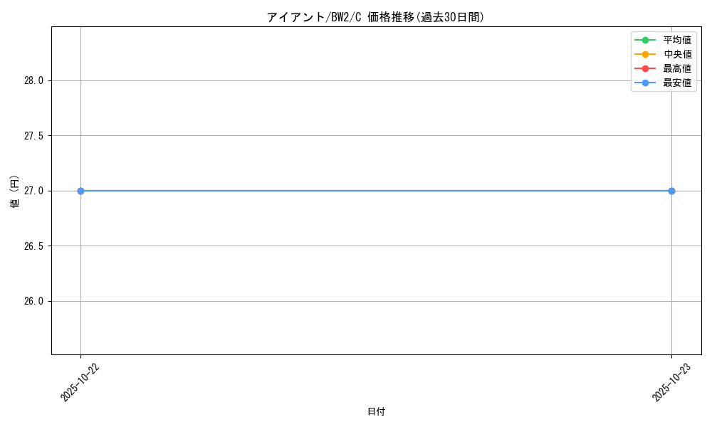 card_30525_series_61120_rarity_65214_graph