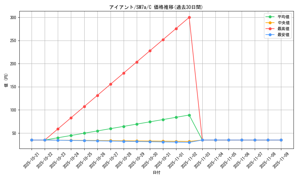 card_30525_series_61264_rarity_65214_graph