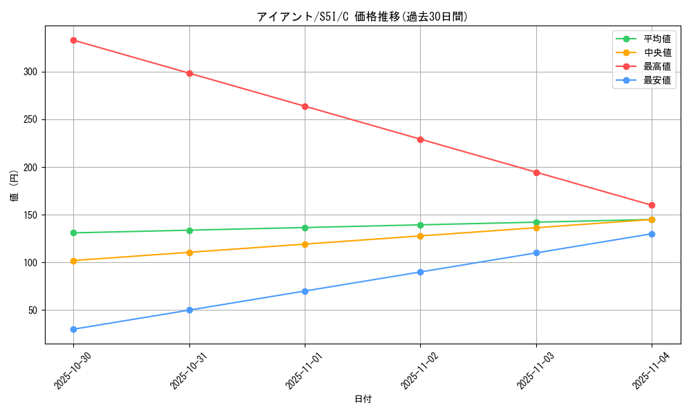card_30525_series_61331_rarity_65214_graph