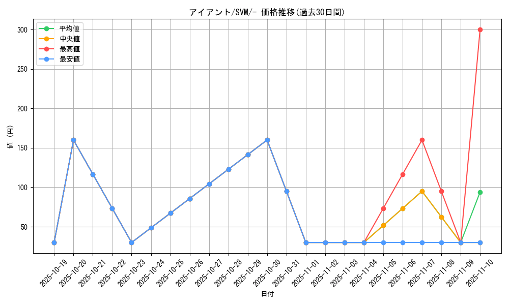 card_30525_series_61426_rarity_95225_graph