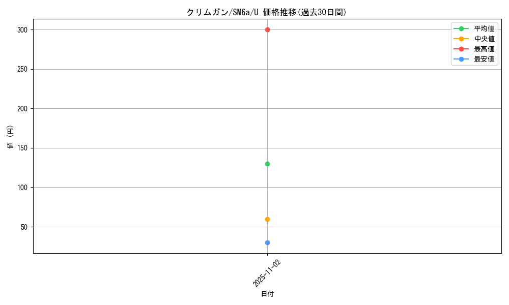 card_30530_series_61261_rarity_65215_graph