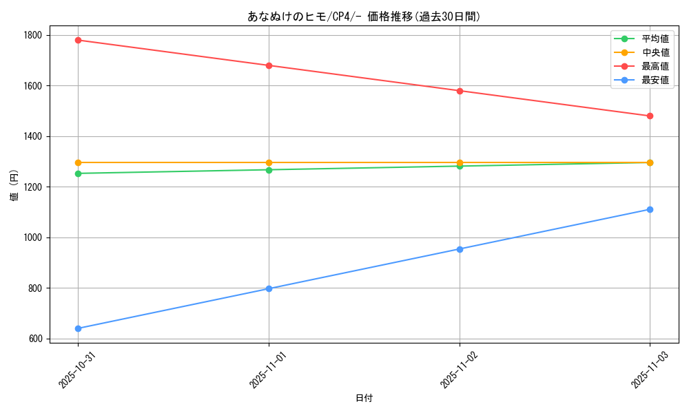 card_31059_series_61186_rarity_95225_graph