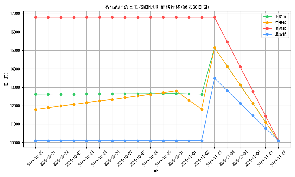 card_31059_series_61247_rarity_71893_graph