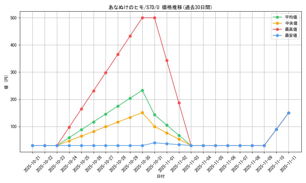 card_31059_series_61343_rarity_65215_graph