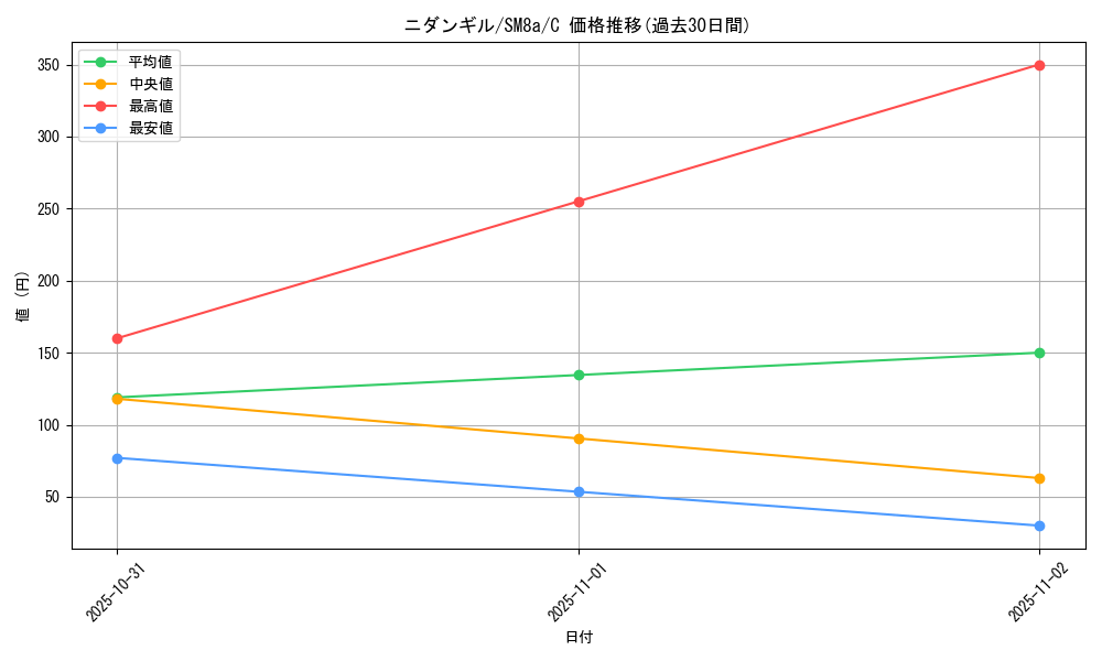card_31877_series_61276_rarity_65214_graph