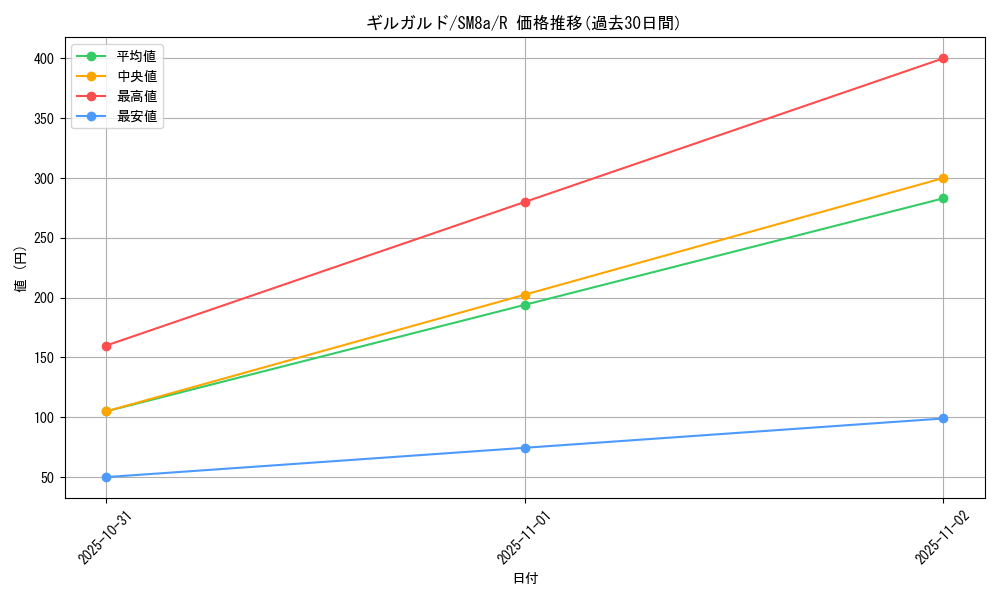 card_31878_series_61276_rarity_65216_graph