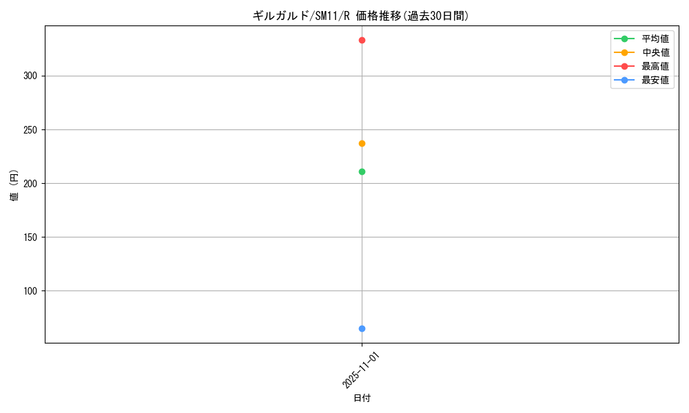 card_31878_series_61293_rarity_65216_graph