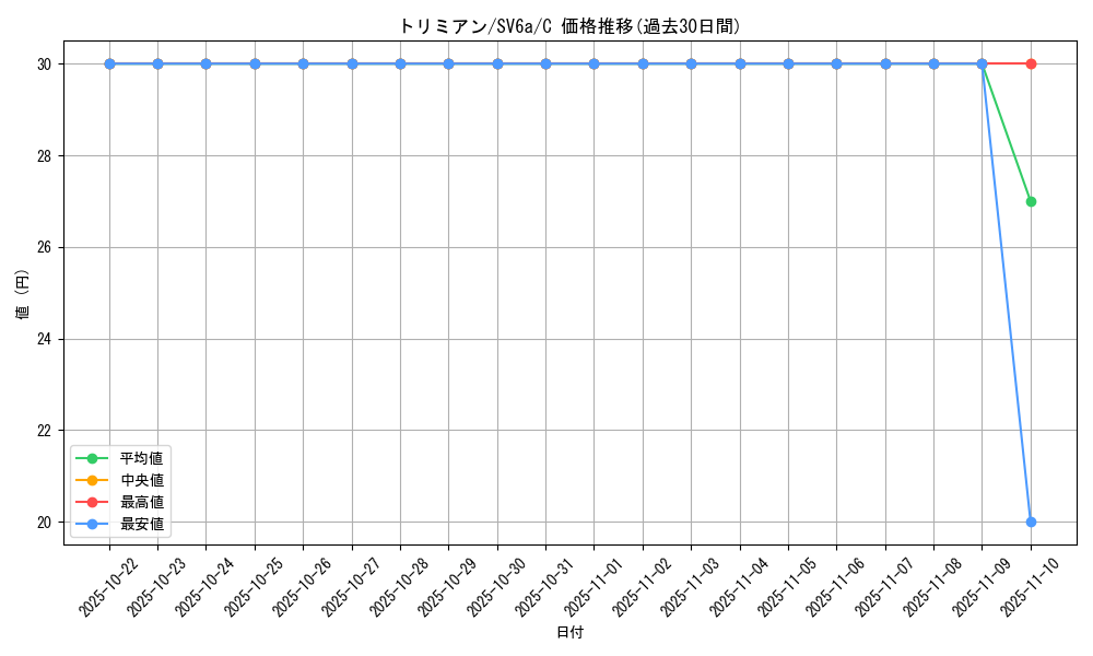 card_31891_series_61415_rarity_65214_graph