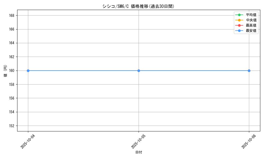 card_31945_series_61260_rarity_65214_graph