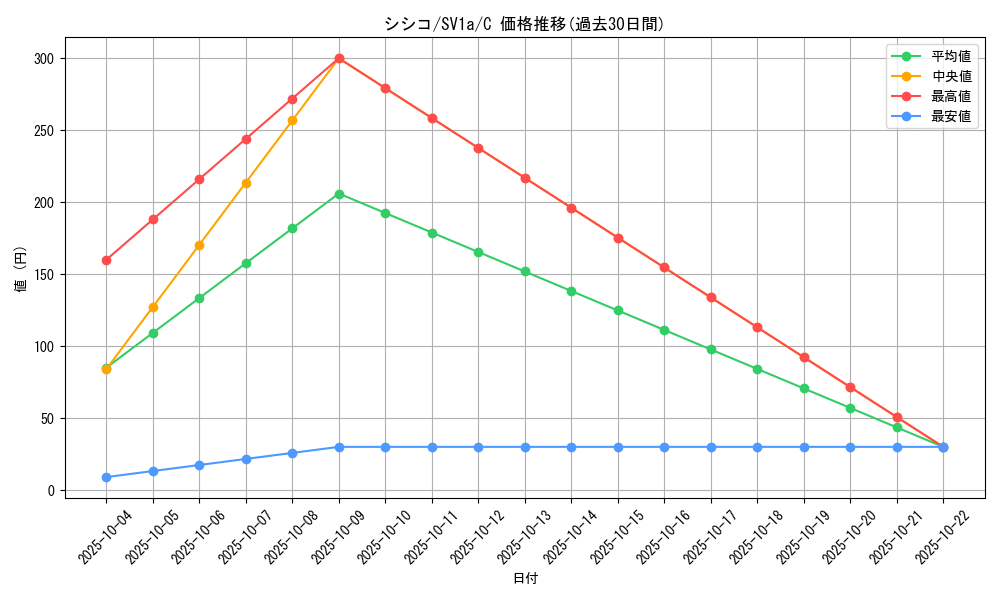 card_31945_series_61379_rarity_65214_graph