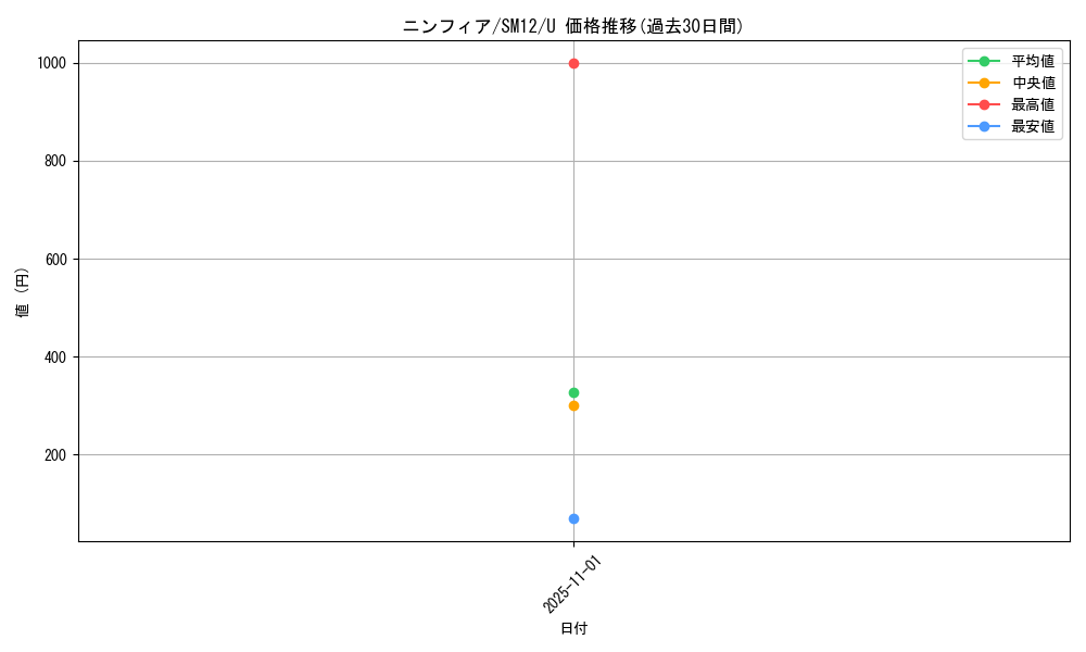 card_32111_series_61298_rarity_65215_graph