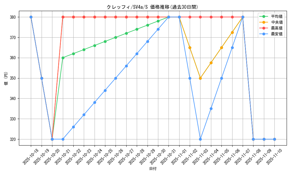 card_32112_series_61404_rarity_80235_graph