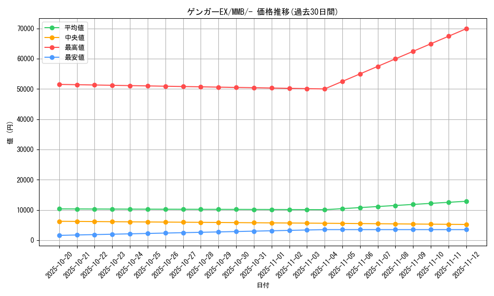 card_32182_series_61173_rarity_95225_graph