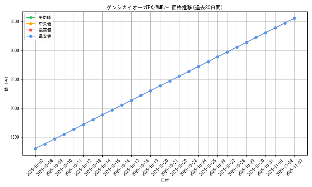 card_32402_series_61174_rarity_95225_graph