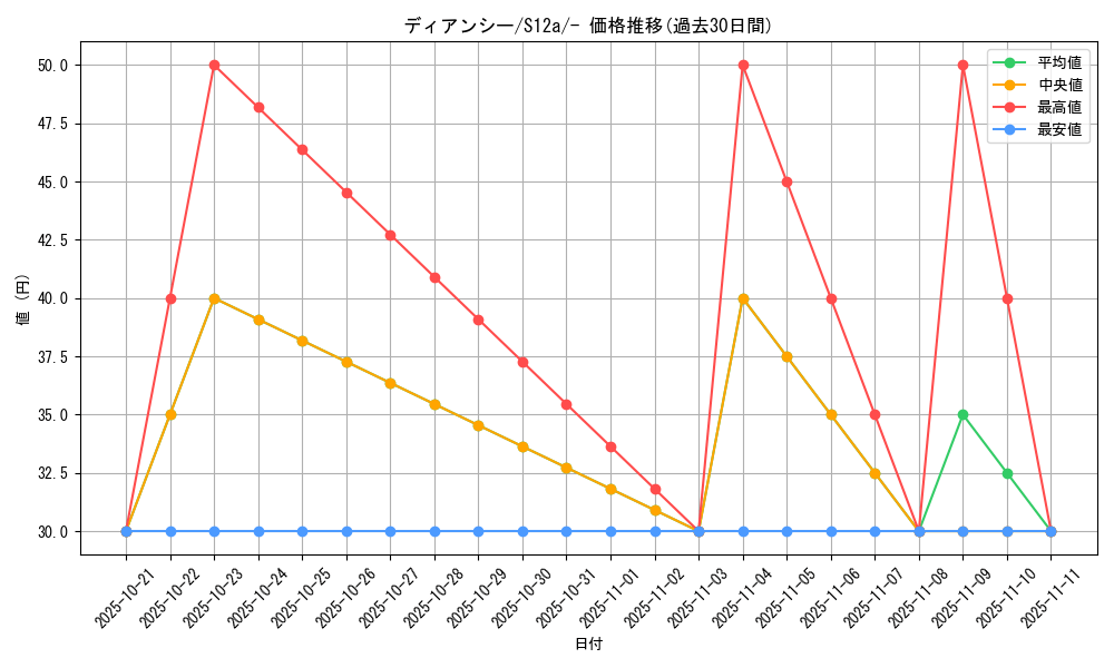card_33134_series_61372_rarity_95225_graph