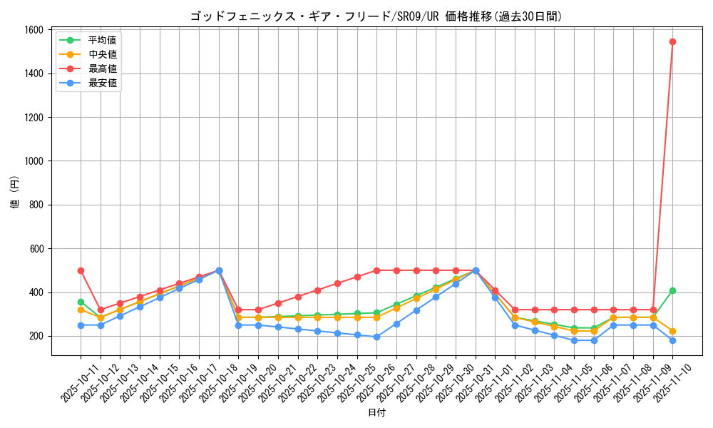 card_3582_series_8237_rarity_7_graph