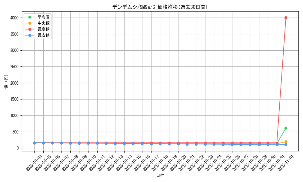 card_36176_series_61283_rarity_65214_graph