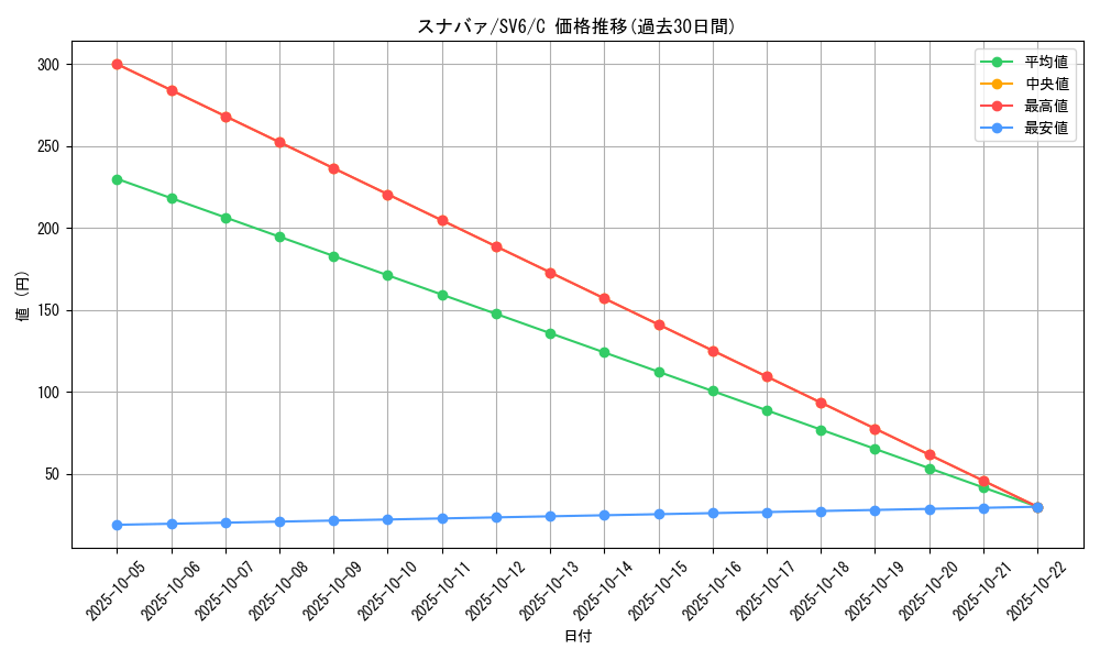 card_36184_series_61412_rarity_65214_graph