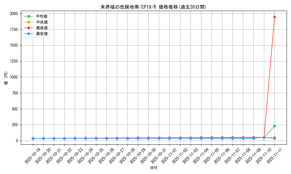 card_3632_series_8251_rarity_62_graph