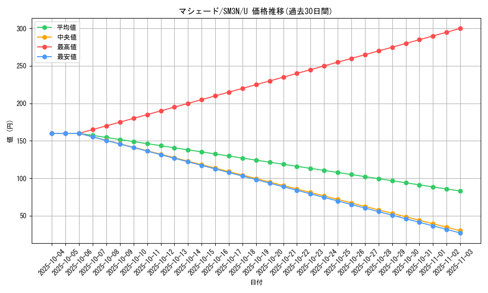 card_36424_series_61248_rarity_65215_graph