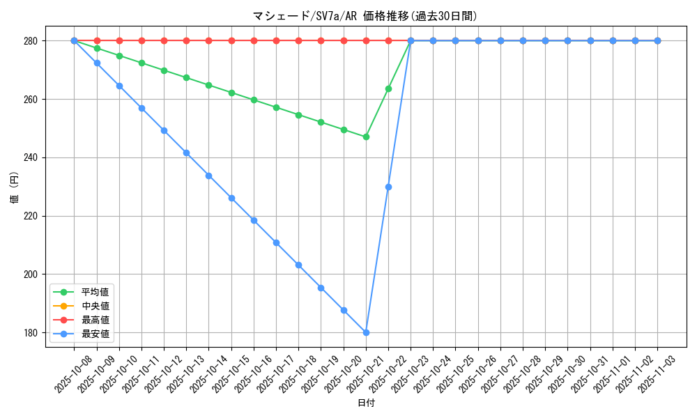 card_36424_series_61420_rarity_86461_graph