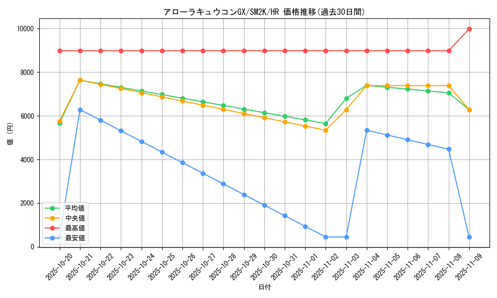 card_36600_series_61242_rarity_77945_graph