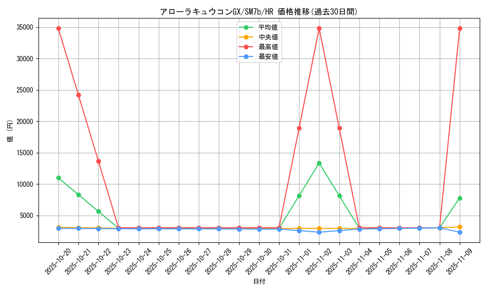 card_36600_series_61274_rarity_77945_graph