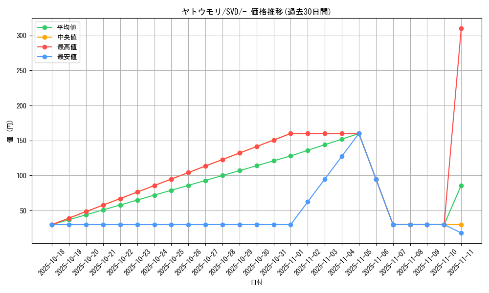 card_36655_series_61391_rarity_95225_graph