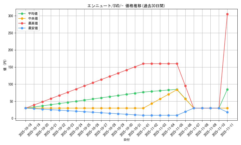 card_36656_series_61391_rarity_95225_graph